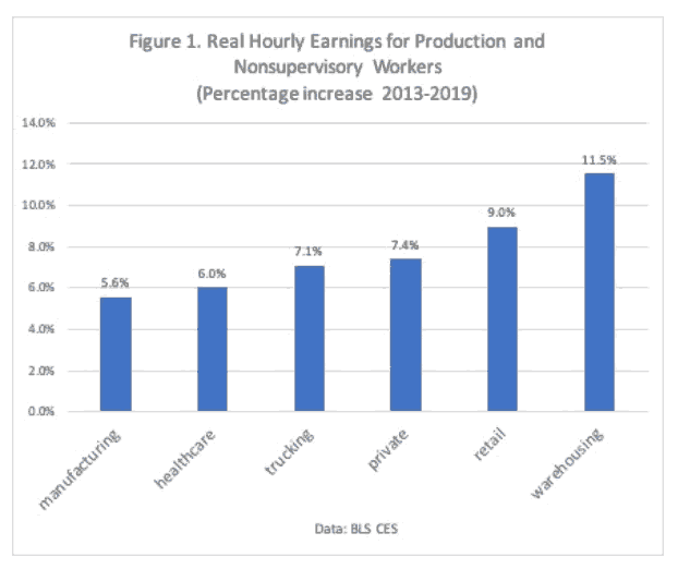 Long-Term Costs of COVID-19